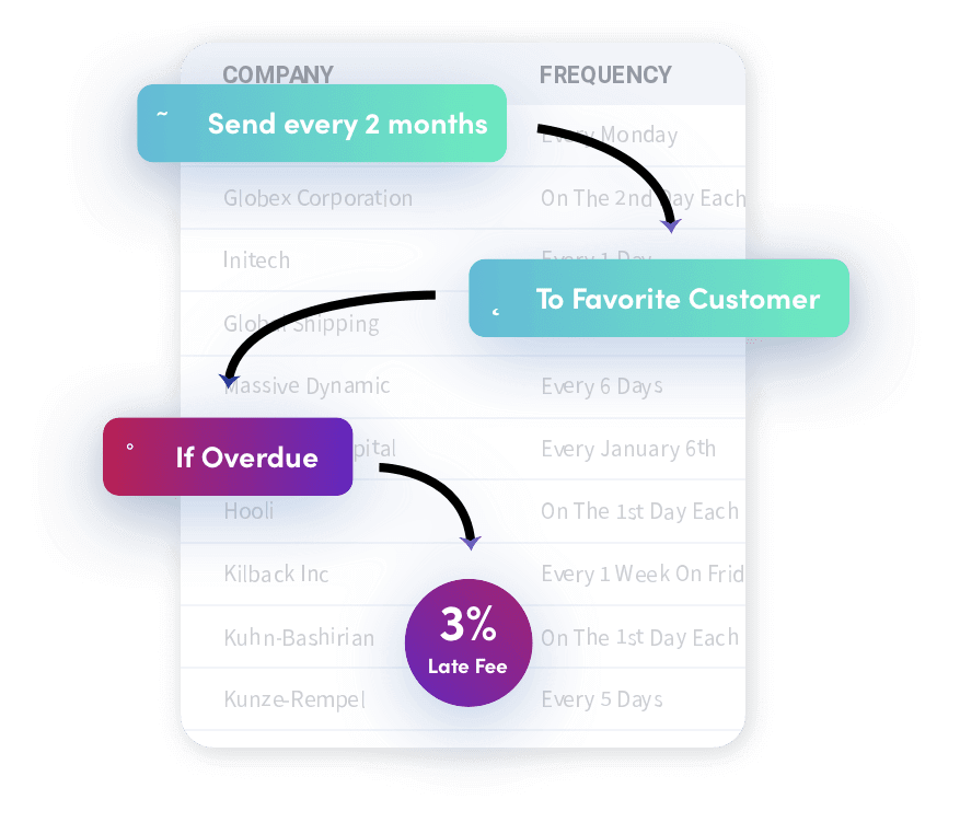 Automated Invoices workflow